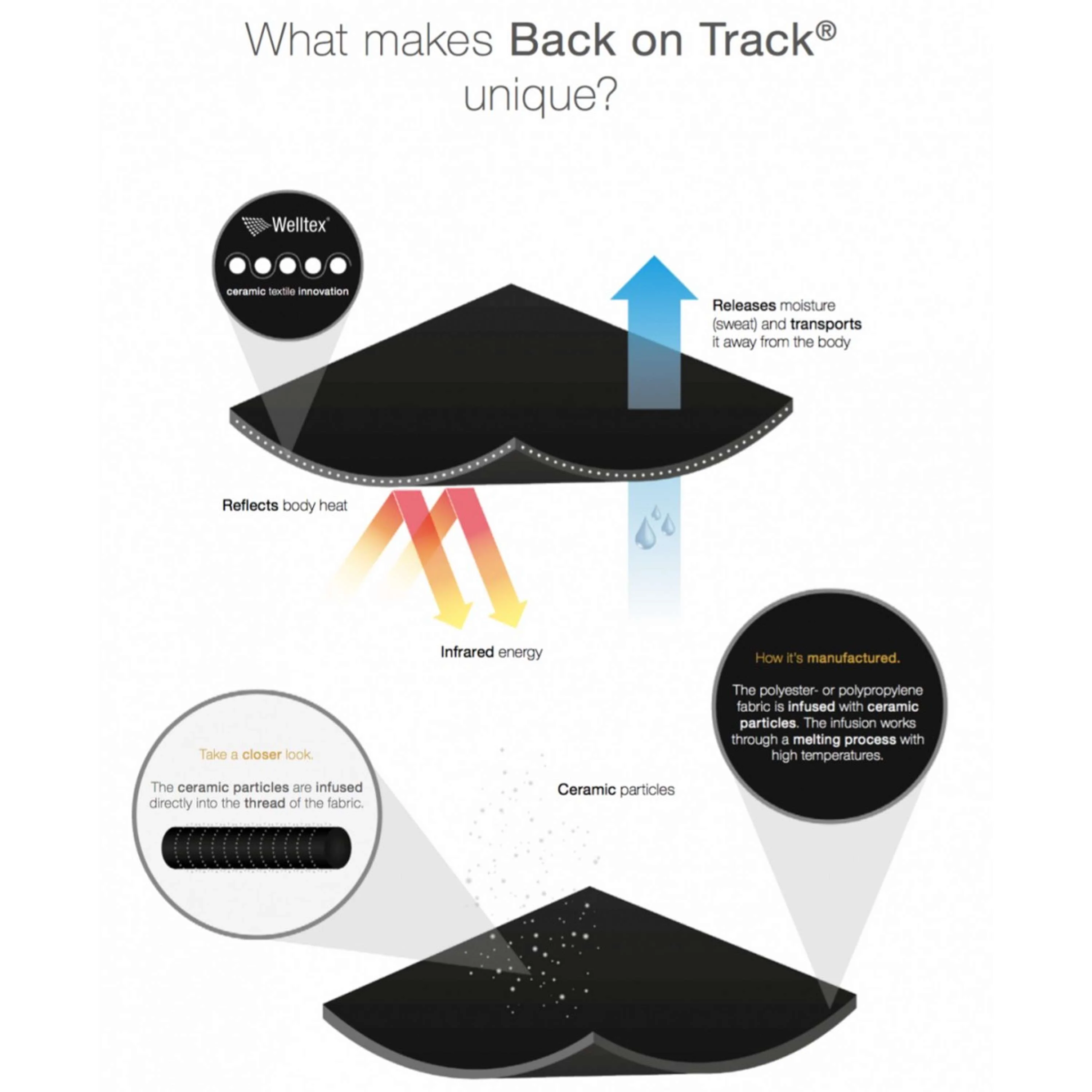 Productafbeelding 3