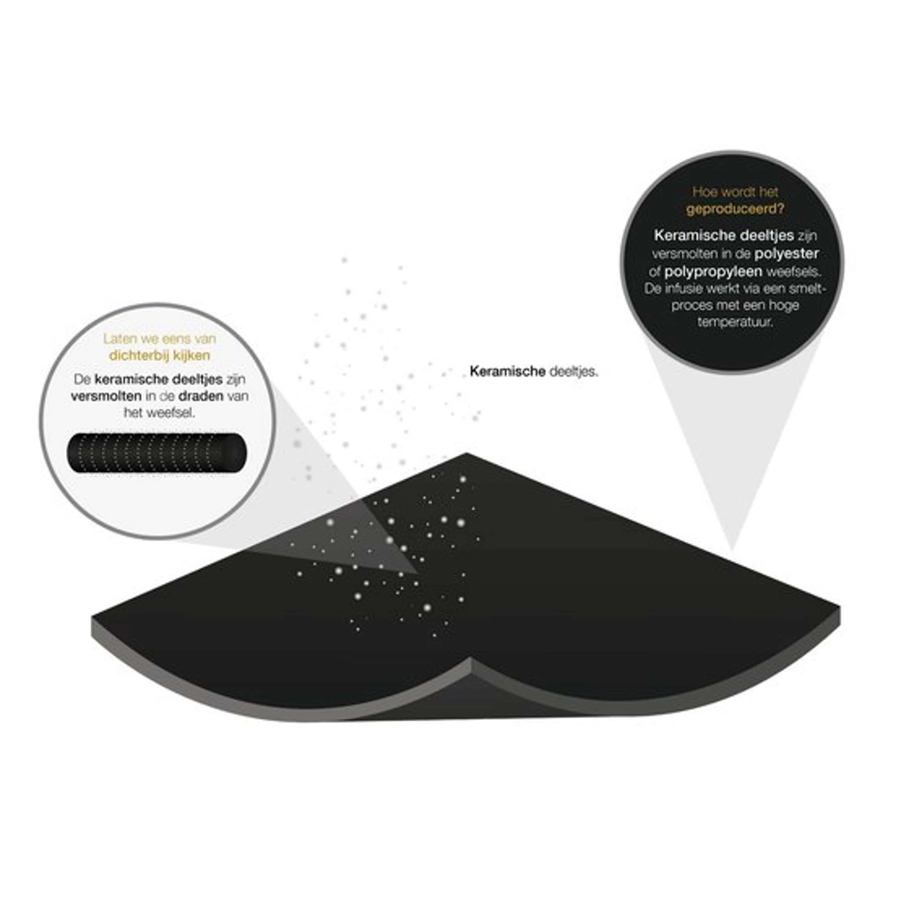 Productafbeelding 3