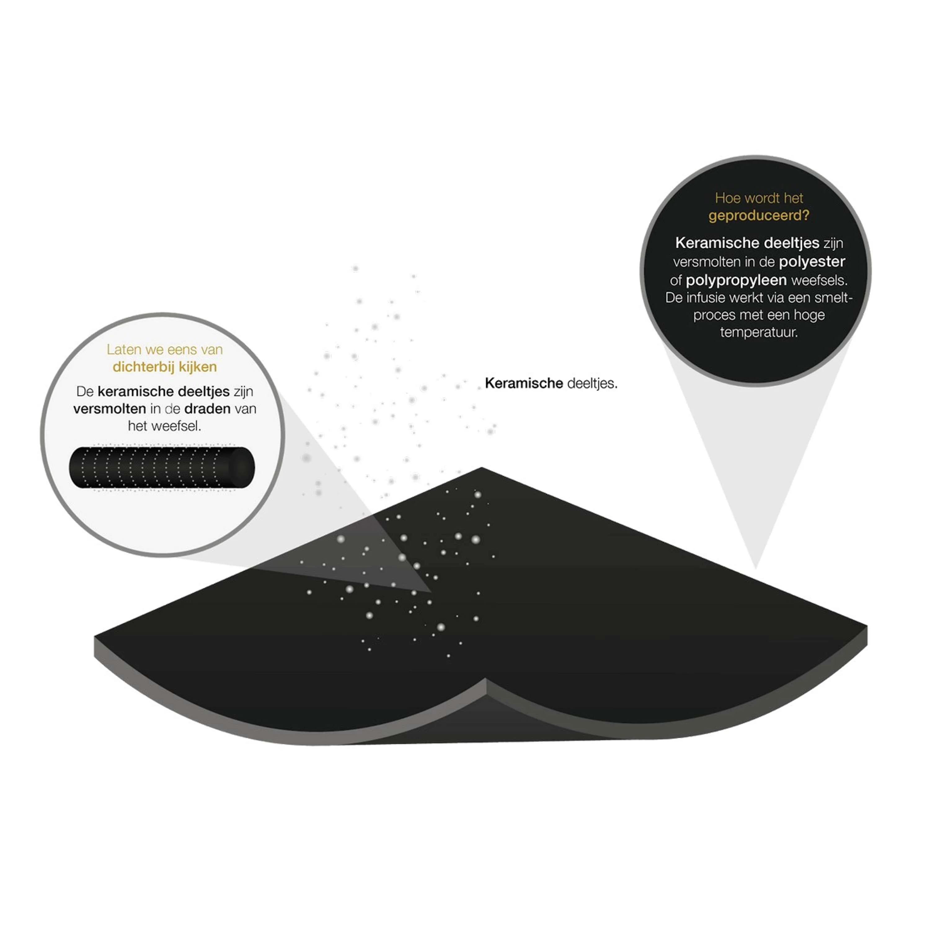 Productafbeelding 5